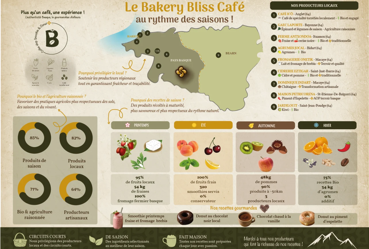 Fichier 26Datavisualisation new
